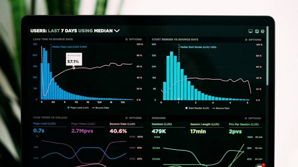 Predictive dashboards
